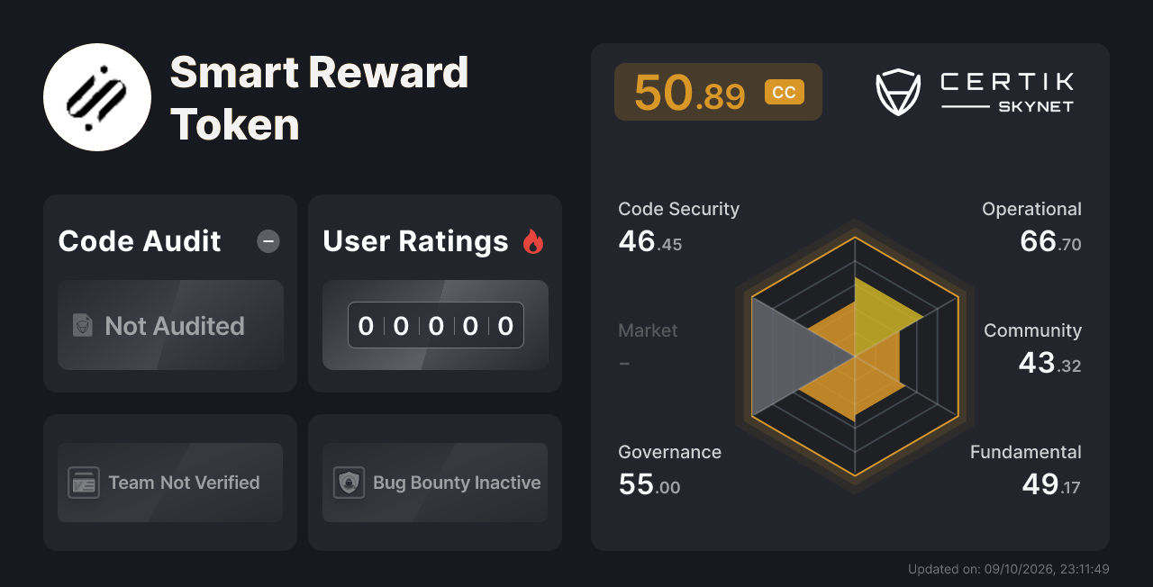 Smart Reward Token - CertiK Skynet Project Insight