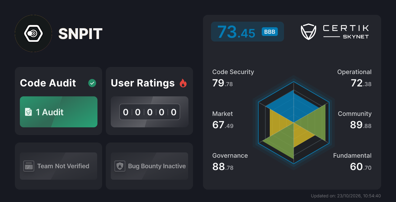 SNPIT - CertiK Skynet Project Insight