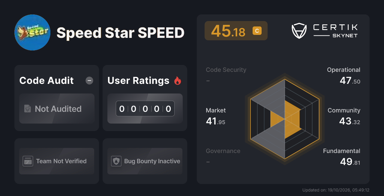 Speed Star SPEED - CertiK Skynet Project Insight