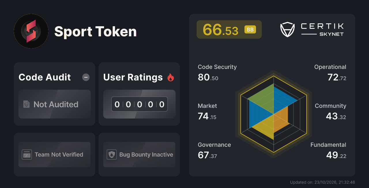 Sport Token - CertiK Skynet Project Insight