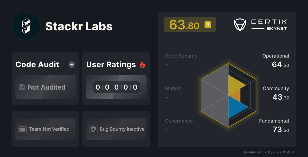 Stackr Labs - CertiK Skynet Project Insight