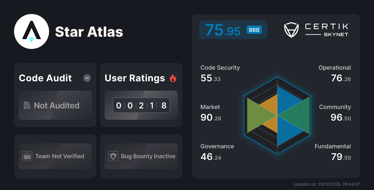 Star Atlas - CertiK Skynet Project Insight