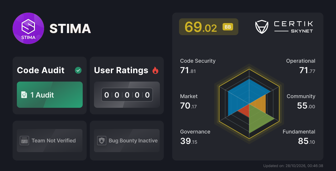 STIMA - CertiK Skynet Project Insight