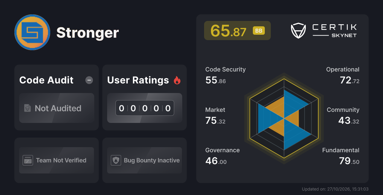 Stronger - CertiK Skynet Project Insight