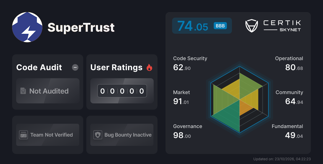 SuperTrust - CertiK Skynet Project Insight