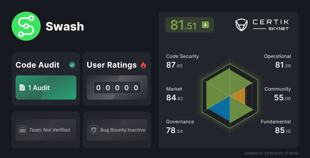 Swash - CertiK Skynet Project Insight