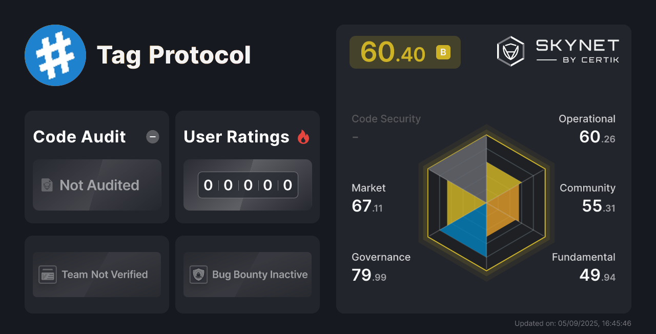 Tag Protocol - CertiK Skynet Project Insight