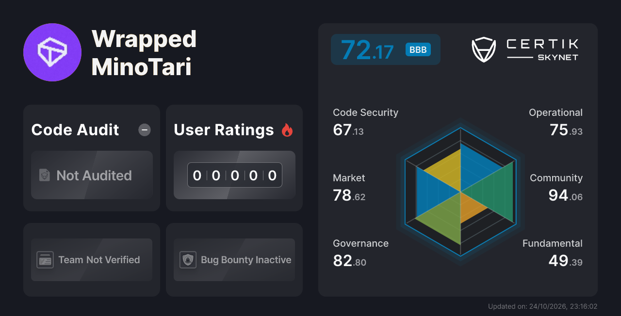 Wrapped MinoTari - CertiK Skynet Project Insight