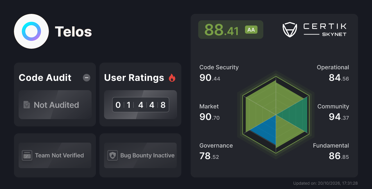 Telos - CertiK Skynet Project Insight