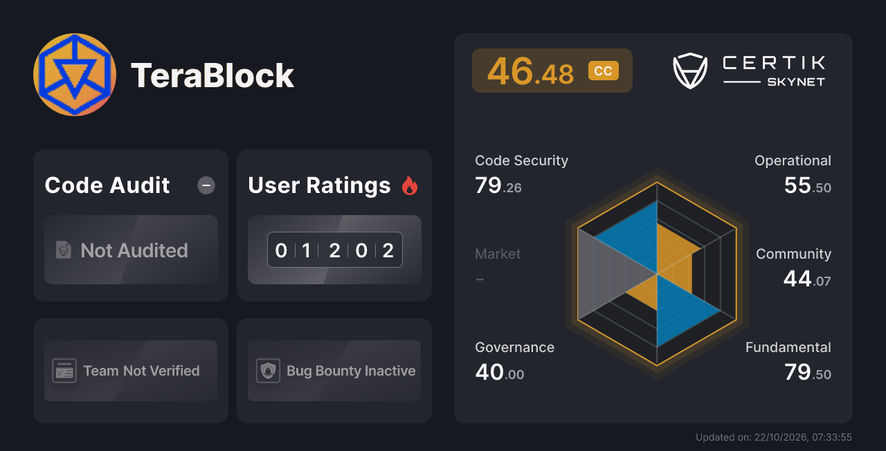 TeraBlock - CertiK Skynet Project Insight