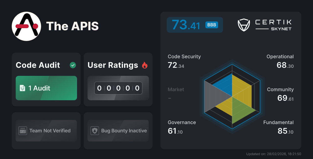 The APIS - CertiK Skynet Project Insight