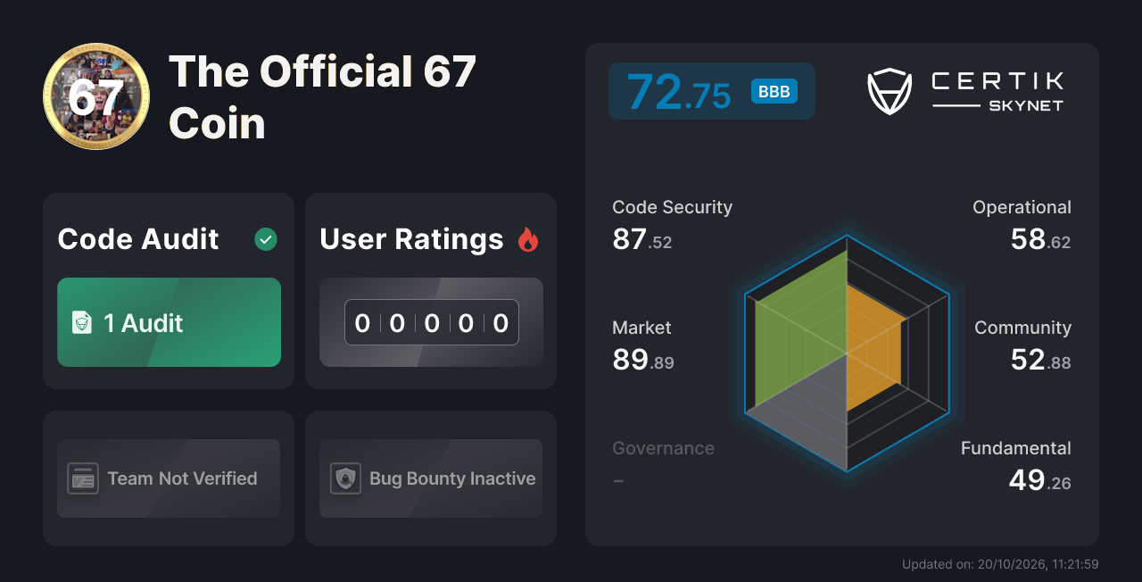 The Official 67 Coin - CertiK Skynet Project Insight