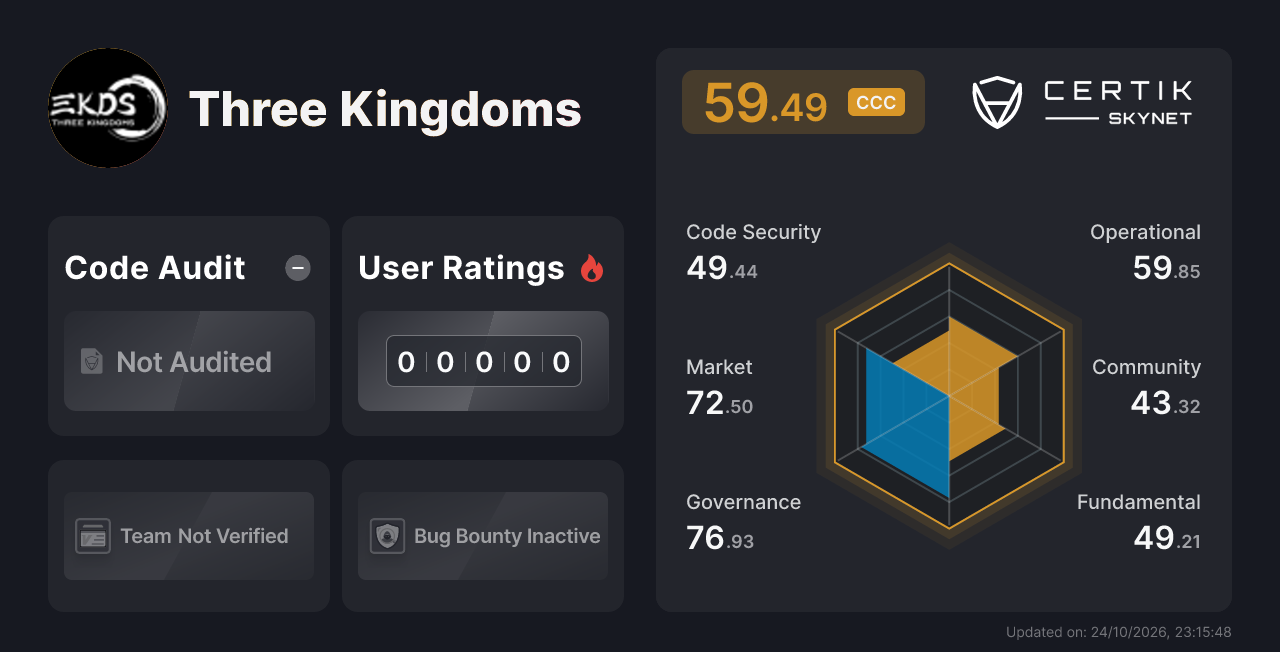 Three Kingdoms - CertiK Skynet Project Insight