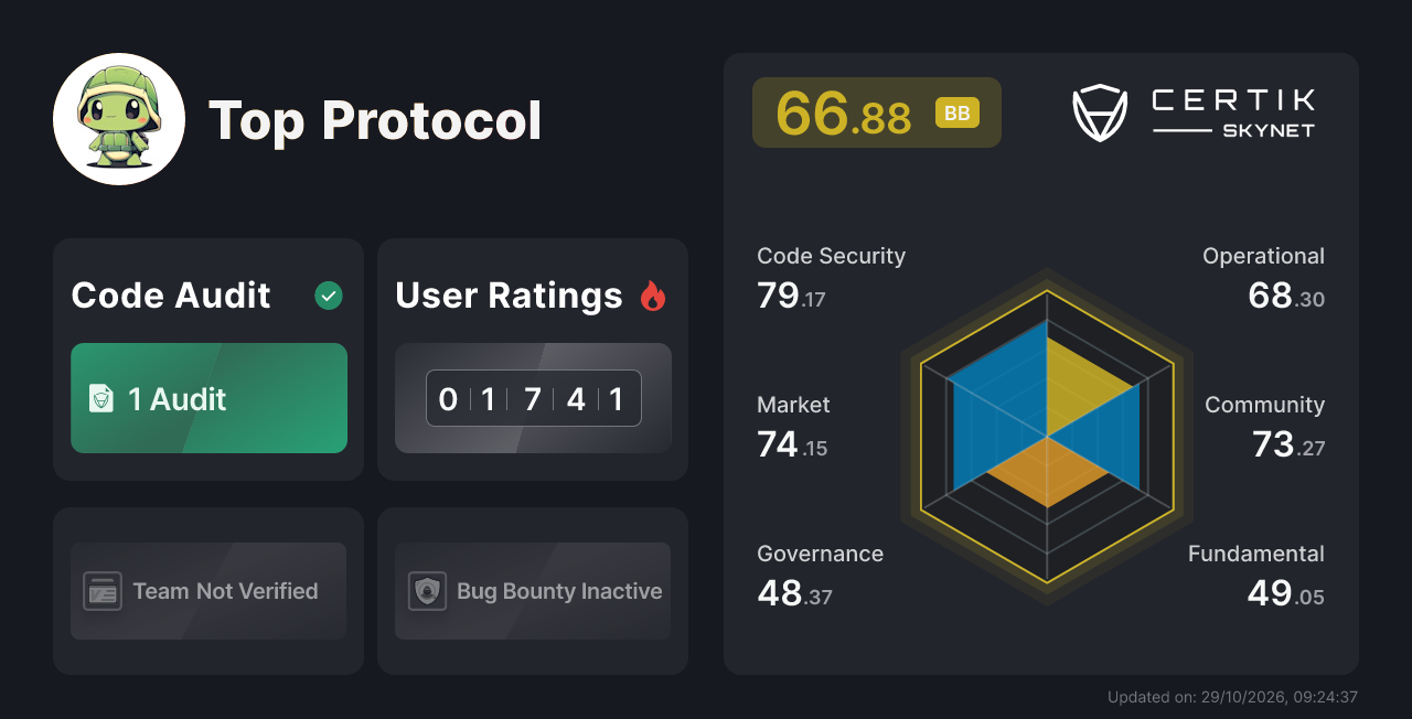 Top Protocol - CertiK Skynet Project Insight