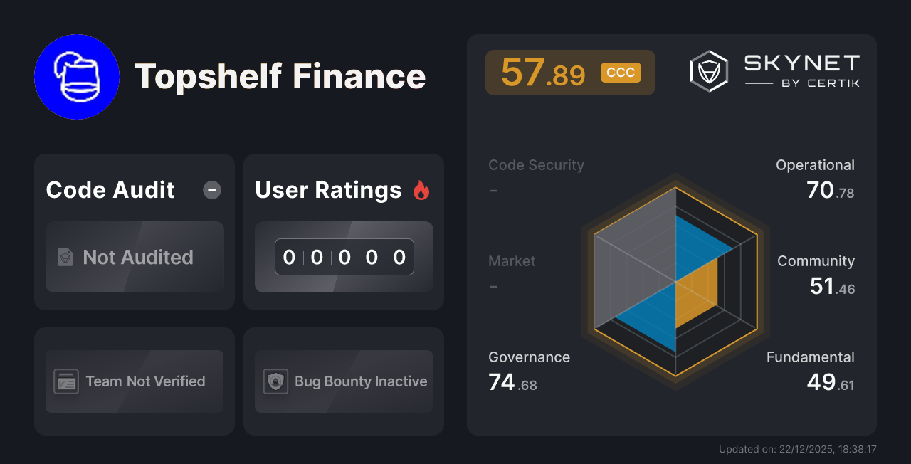 Topshelf Finance CertiK Project Insight