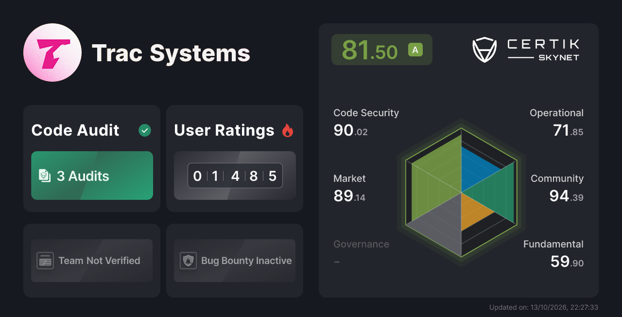 Trac Systems - CertiK Skynet Project Insight