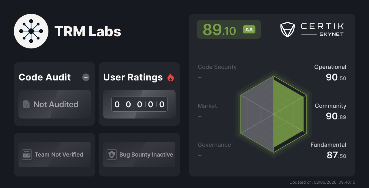 TRM Labs - CertiK Skynet Project Insight