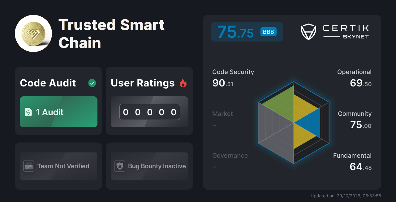 Trusted Smart Chain - CertiK Skynet 项目分析