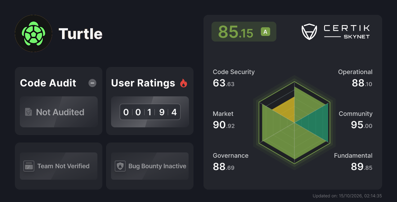 Turtle - CertiK Skynet Project Insight