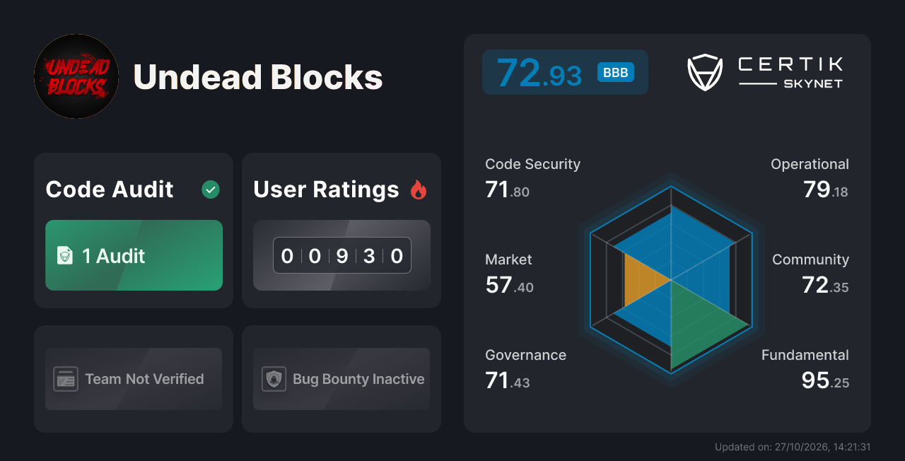 Undead Blocks - CertiK Skynet Project Insight