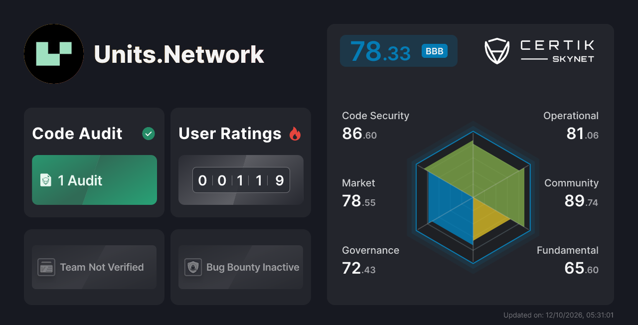 Units.Network - CertiK Skynet Project Insight