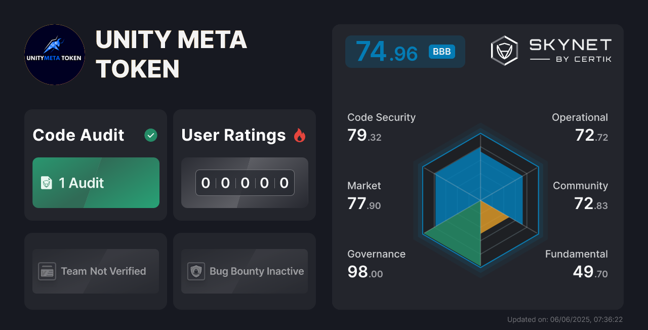 UNITY META TOKEN CertiK Project Insight