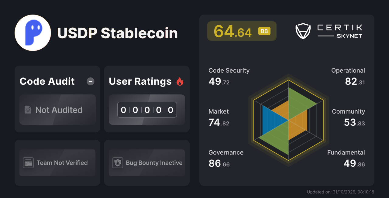 USDP Stablecoin - CertiK Skynet Project Insight