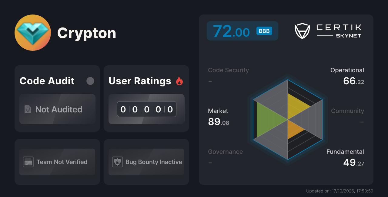 Crypton - CertiK Skynet Project Insight