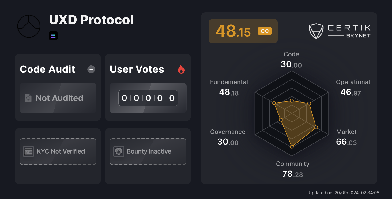 uxd crypto