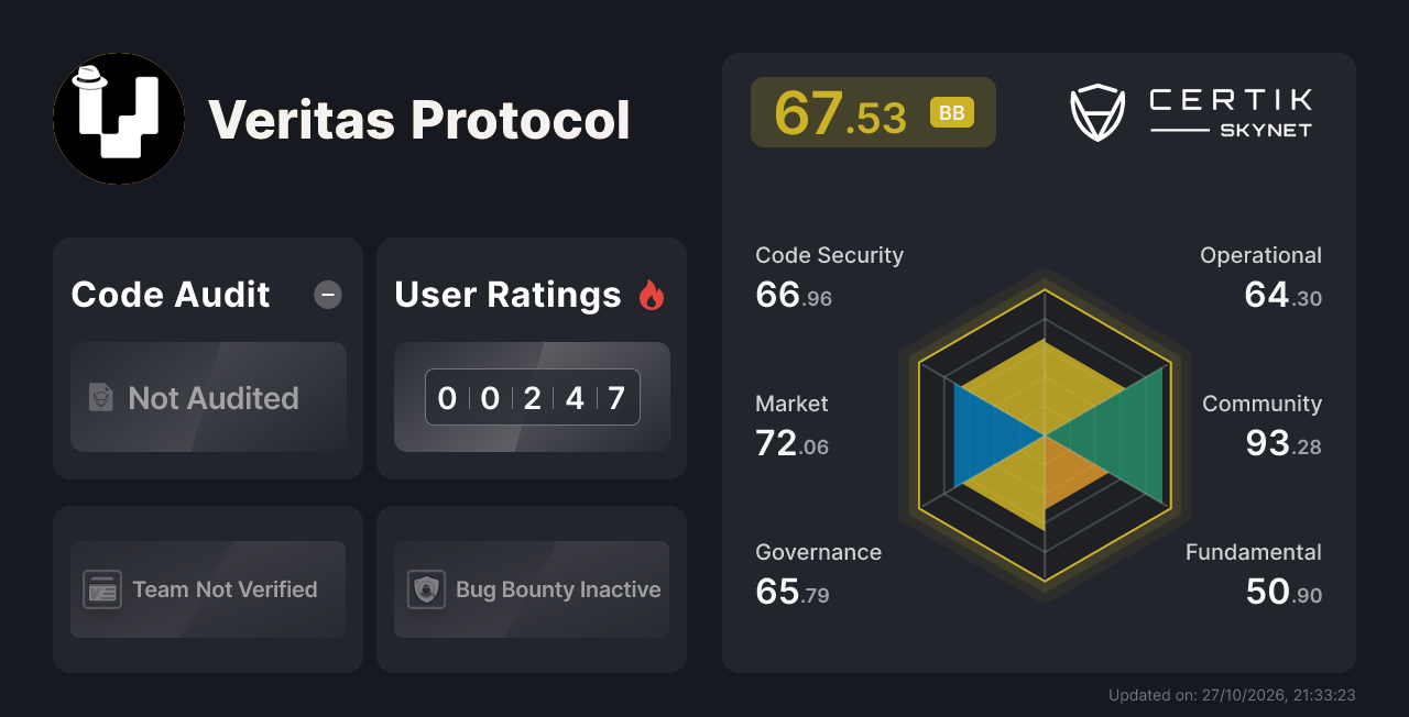 Veritas Protocol - CertiK Skynet Project Insight