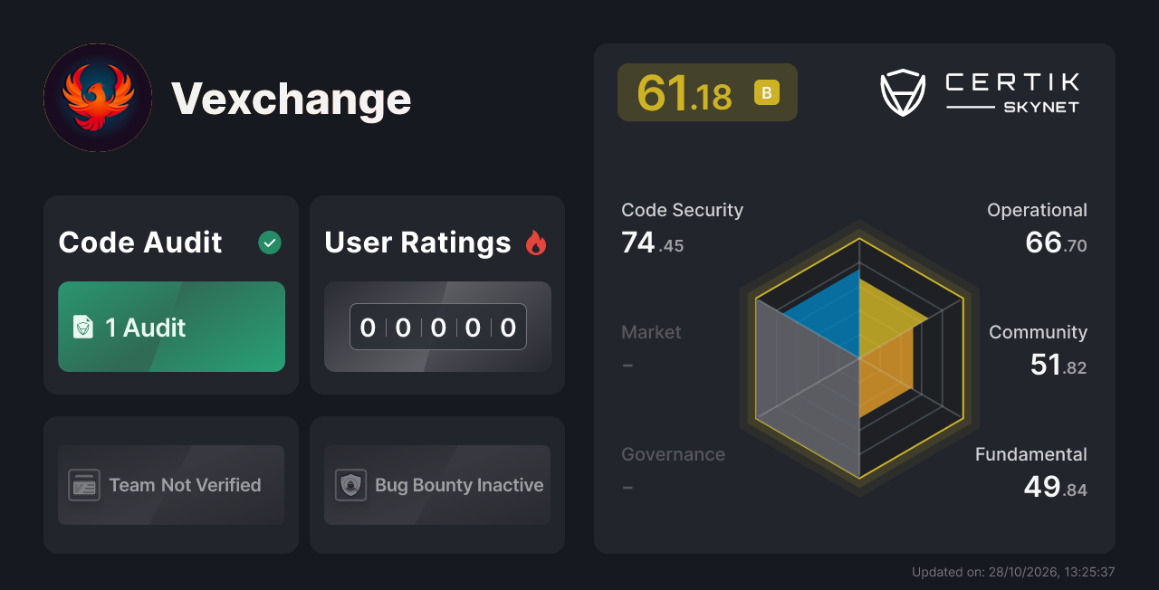 Vexchange - CertiK Skynet Project Insight