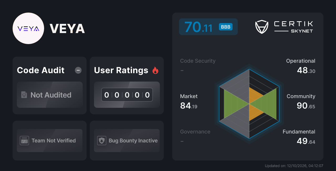 VEYA (veya) Security Score & Audit | CertiK