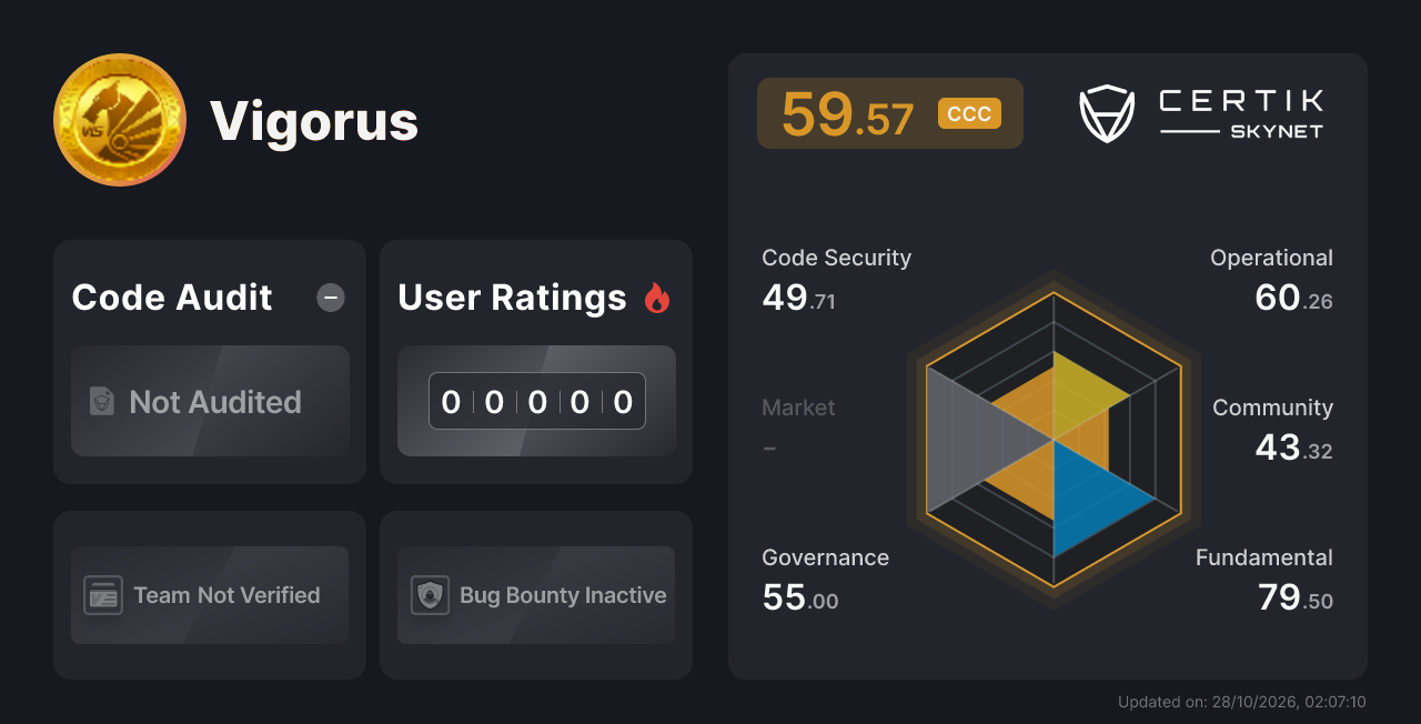 Vigorus - CertiK Skynet Project Insight