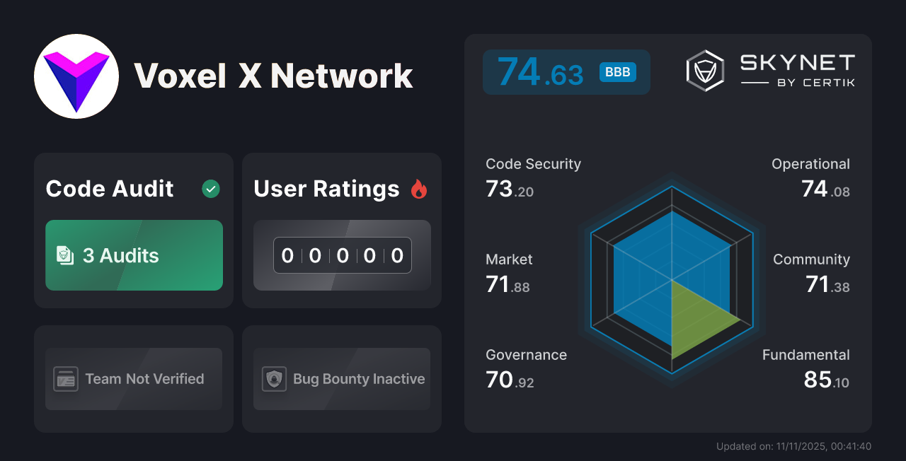 Voxel X Network CertiK Project Insight