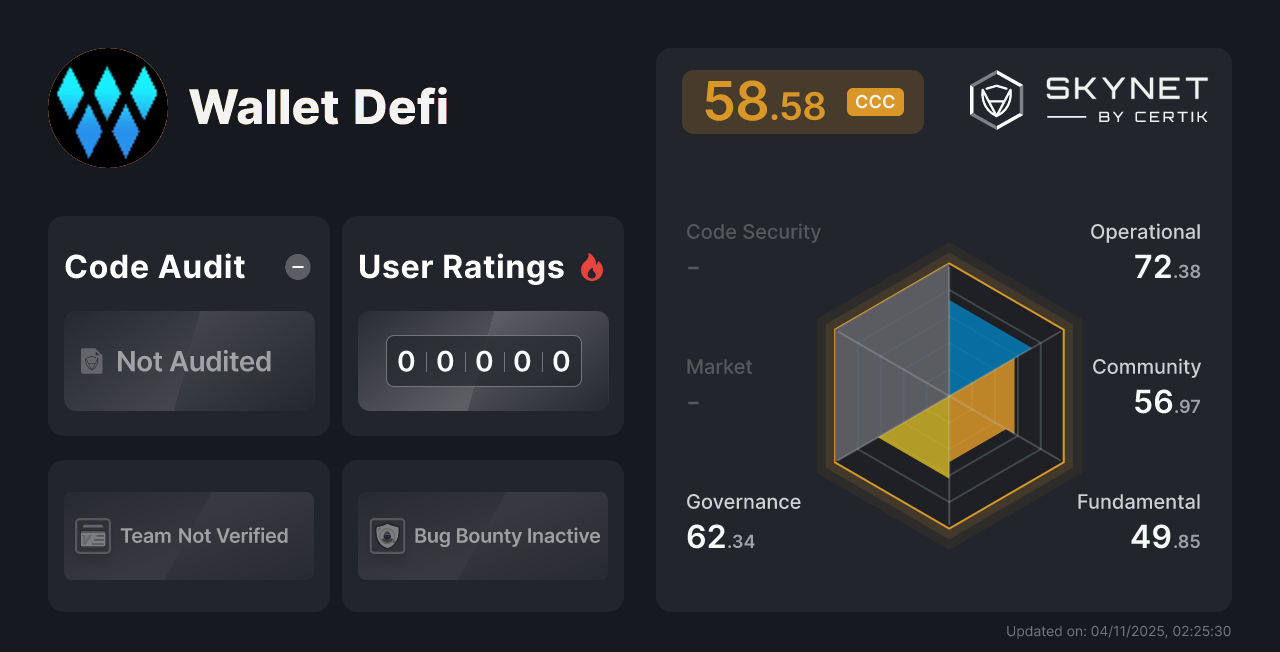 Wallet Defi CertiK Project Insight