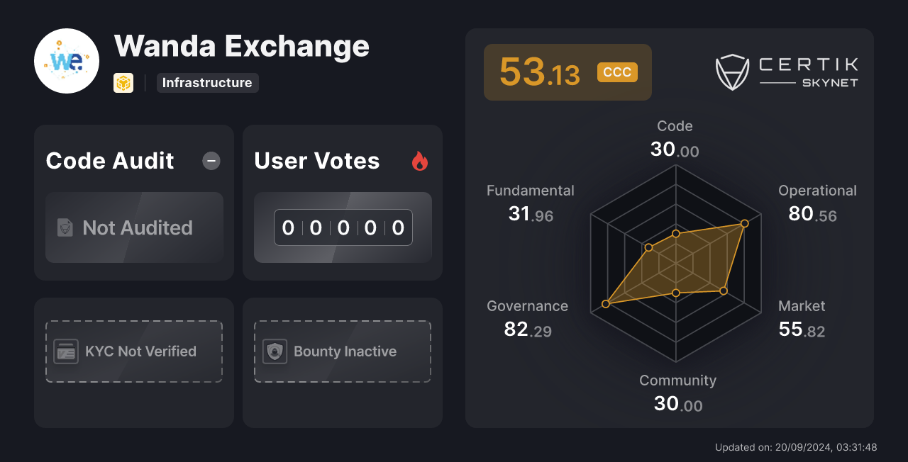 wanda exchange crypto