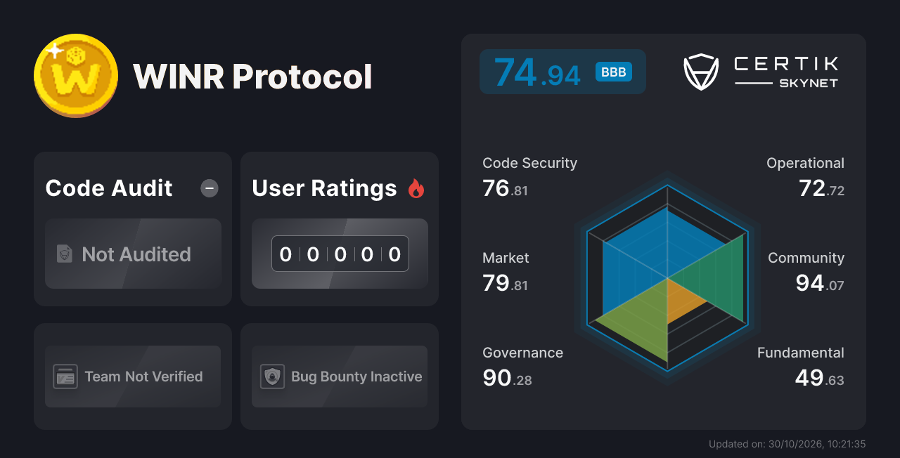WINR Protocol - CertiK Skynet Project Insight
