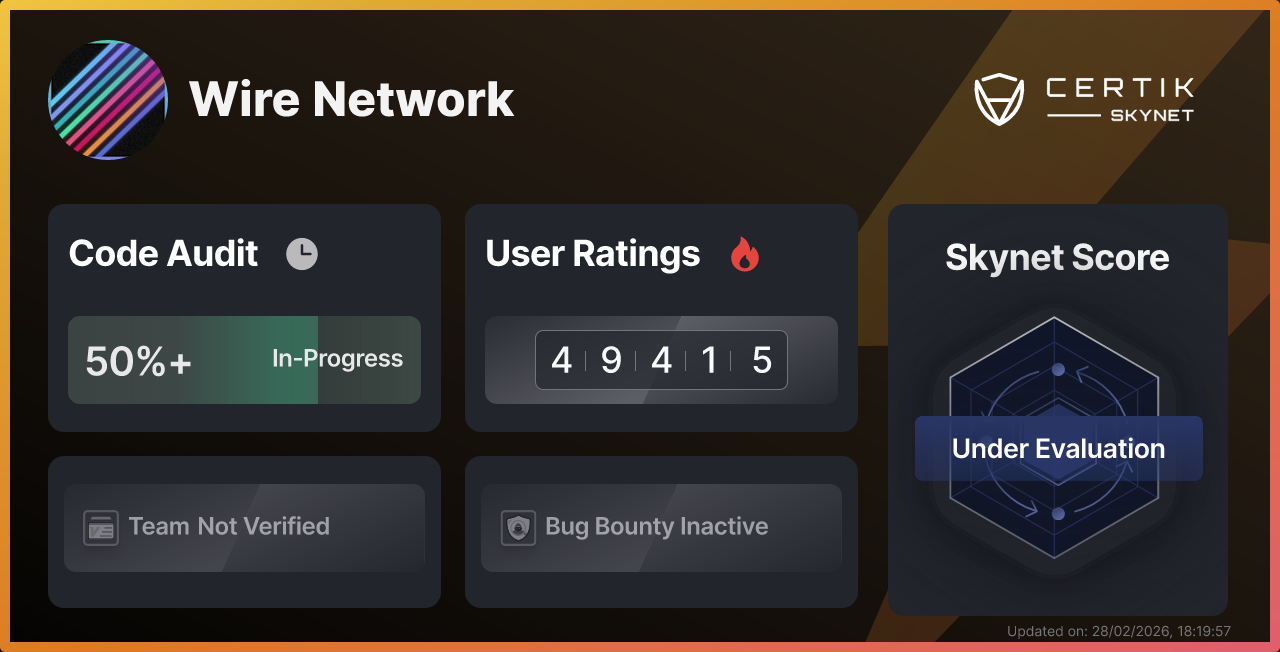 Wire Network - CertiK Skynet Project Insight