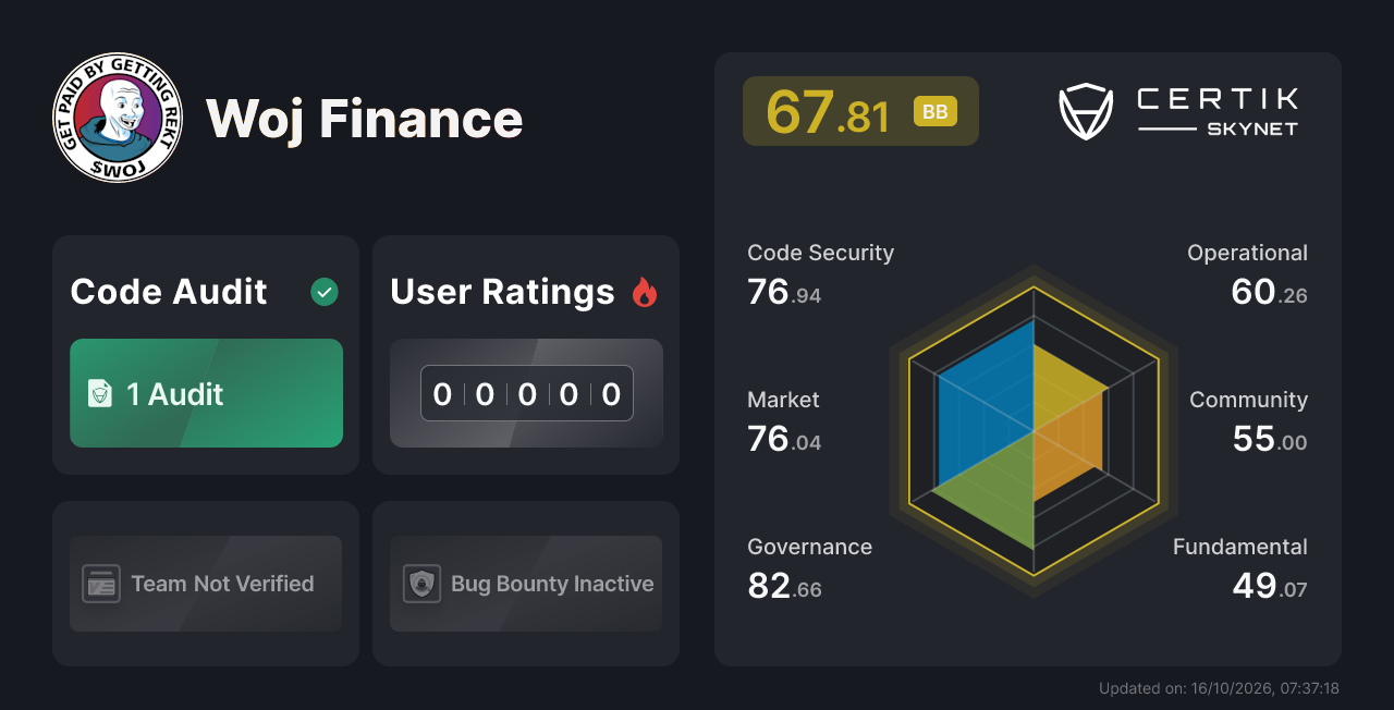 Woj Finance - CertiK Skynet Project Insight