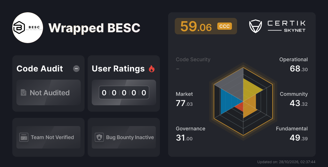 Wrapped BESC - CertiK Skynet Project Insight