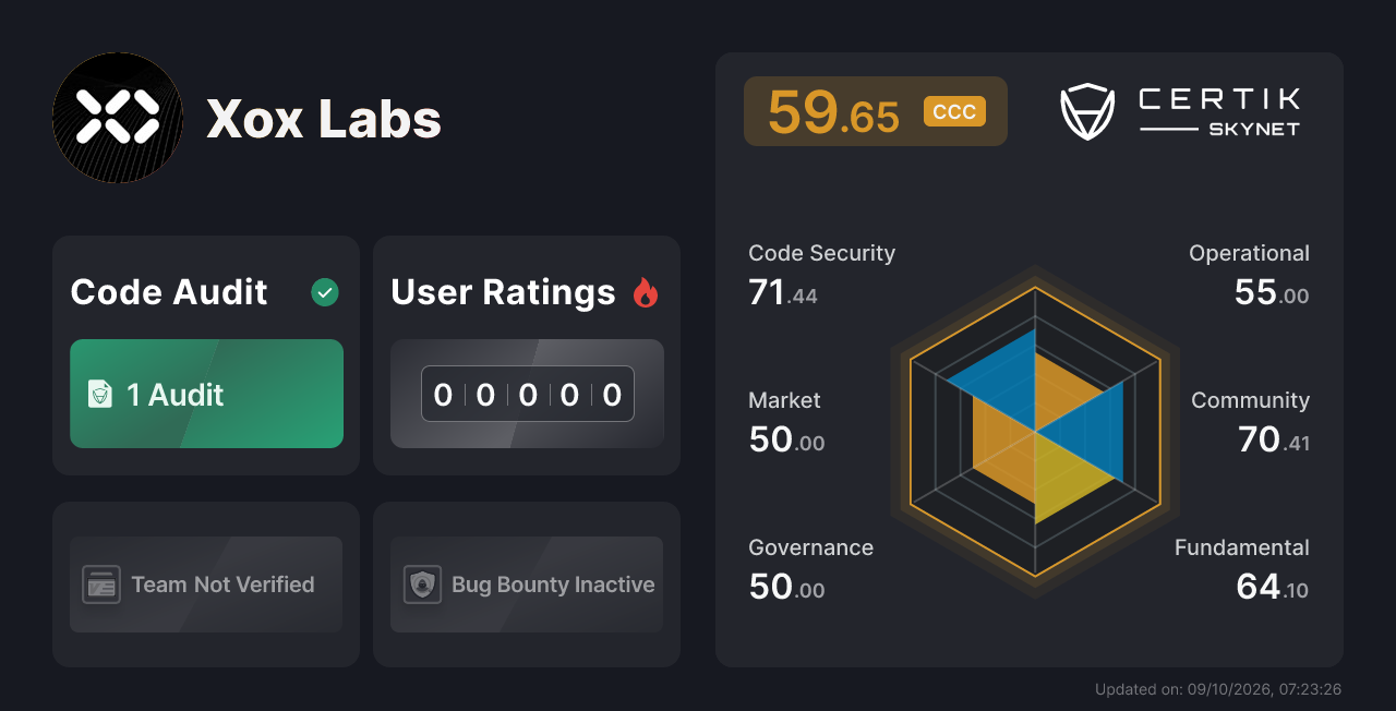 Xox Labs - CertiK Skynet Project Insight