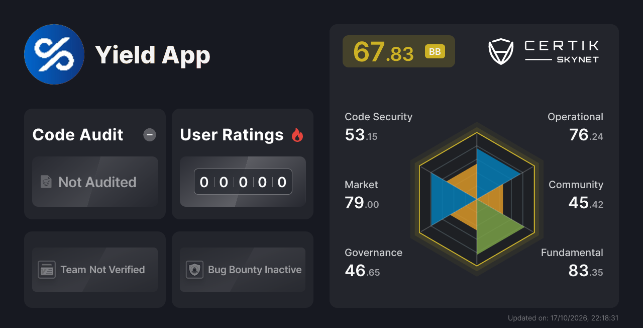 Yield App - CertiK Skynet Project Insight