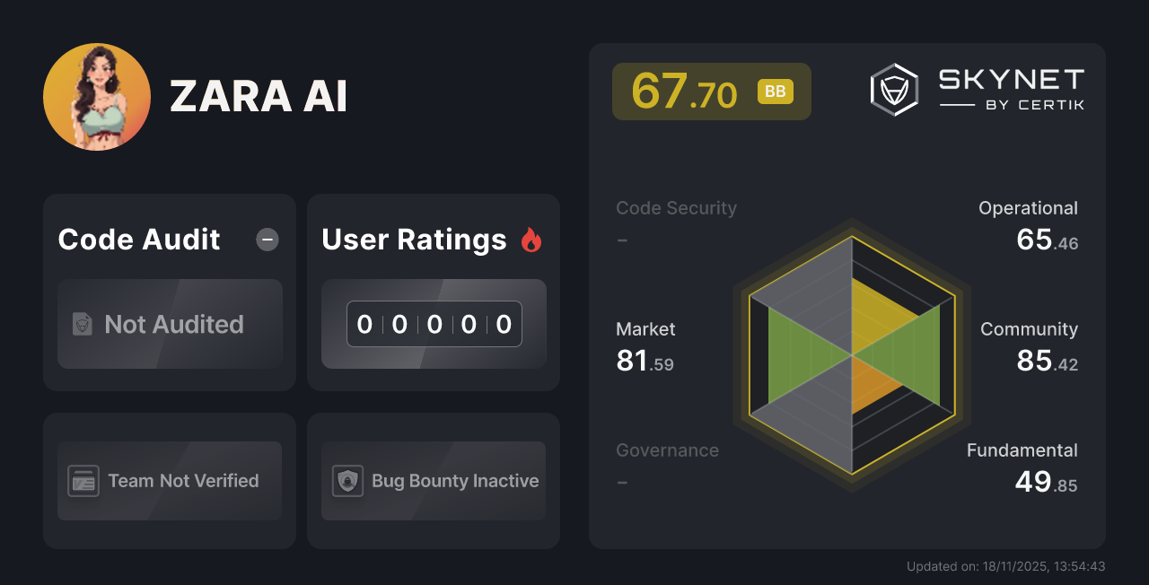 ZARA AI - CertiK Skynet Project Insight