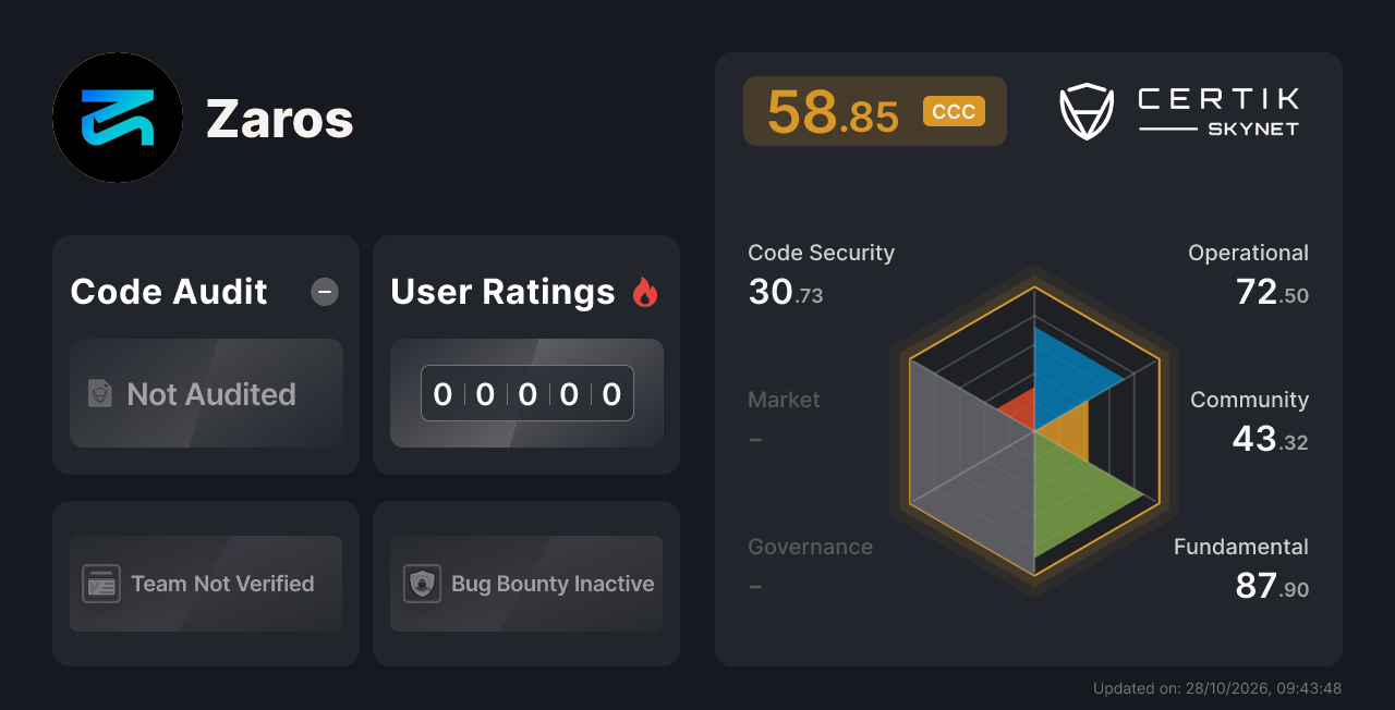 Zaros - CertiK Skynet Project Insight