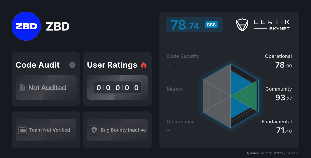 ZBD - CertiK Skynet Project Insight