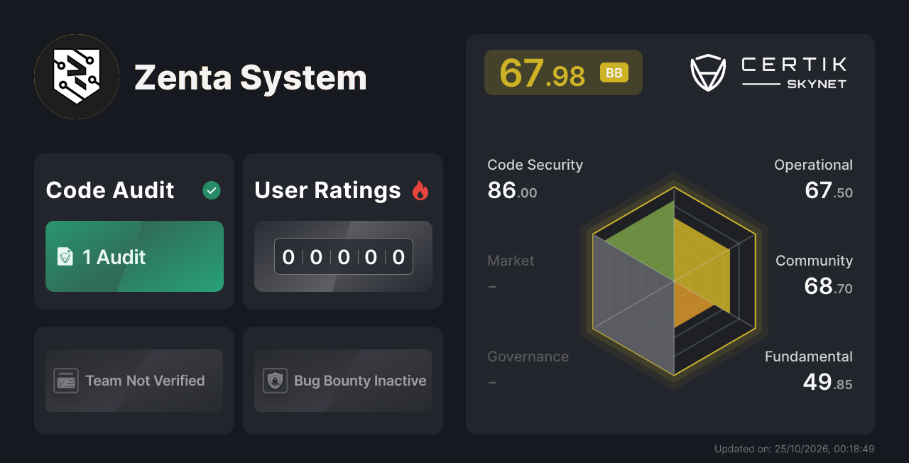 Zenta System - CertiK Skynet Project Insight