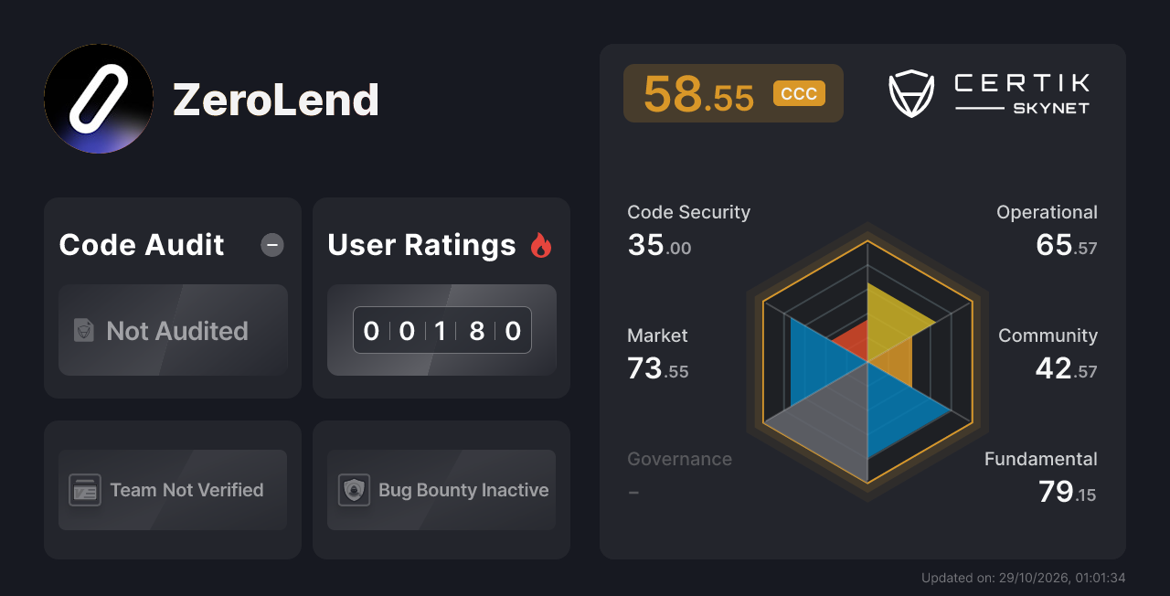 ZeroLend - CertiK Skynet Project Insight