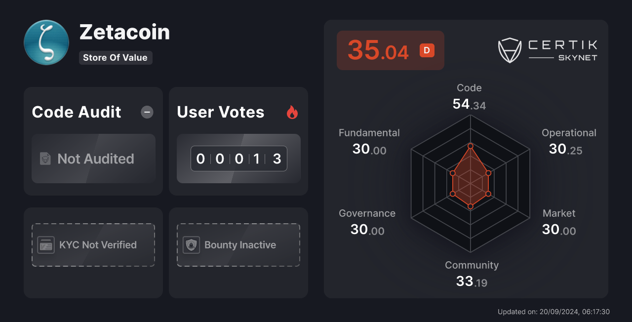 zetacoin blockchain