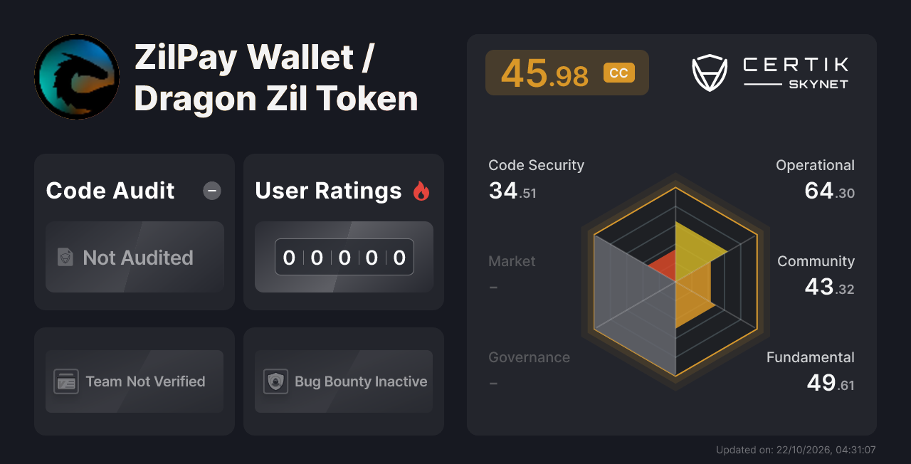 ZilPay Wallet / Dragon Zil Token - CertiK Skynet Project Insight