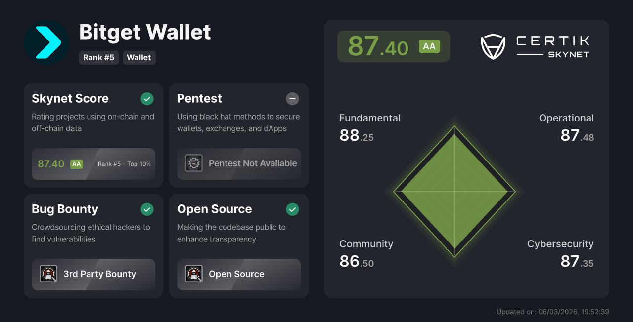 Bitget Wallet - CertiK Wallet Security Rating